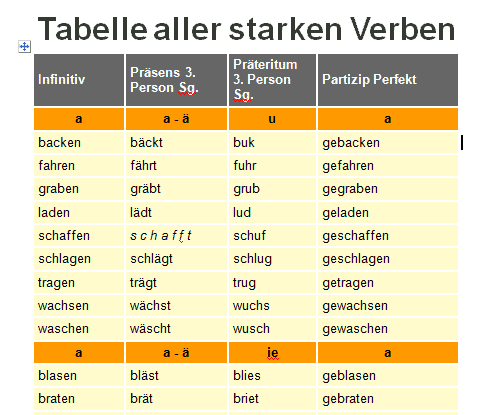 جدول الأفعال الشاذة القوية في اللغة الألمانية مع تصريفها